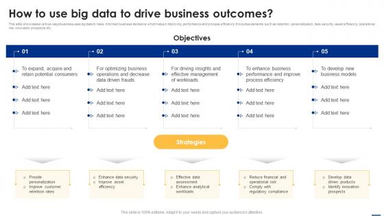 How To Use Big Data To Drive Business Outcomes Big Data Analytics Applications Data Analytics SS