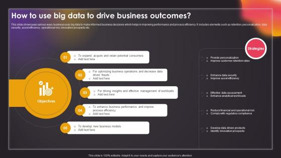 How To Use Big Data To Drive Business Outcomes Data Driven Insights Big Data Analytics SS V