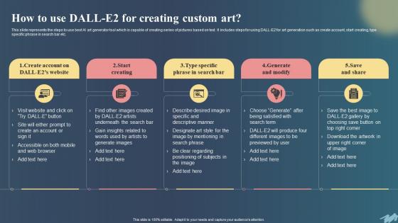 How To Use Dall E2 Art Chatgpt For Creating Ai Art Prompts Comprehensive Guide ChatGPT SS