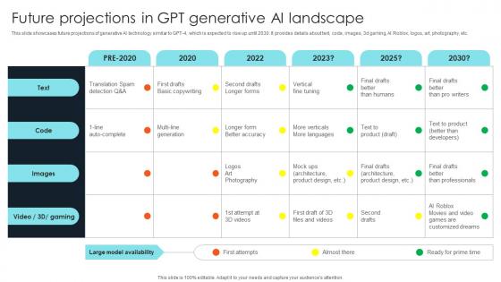 How To Use Gpt4 For Your Business Future Projections In Gpt Generative Ai Landscape ChatGPT SS V