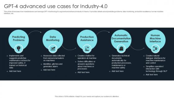 How To Use Gpt4 For Your Business Gpt 4 Advanced Use Cases For Industry 4 0 ChatGPT SS V