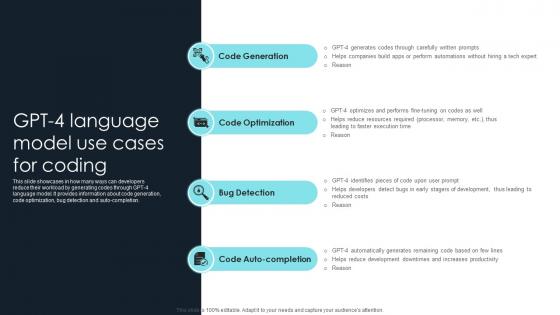 How To Use Gpt4 For Your Business Gpt 4 Language Model Use Cases For Coding ChatGPT SS V