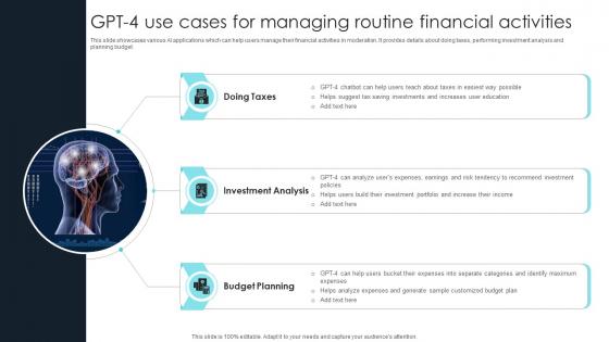 How To Use Gpt4 For Your Business Gpt 4 Use Cases For Managing Routine Financial Activities ChatGPT SS V