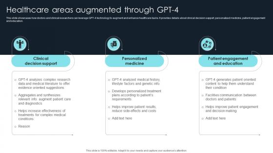 How To Use Gpt4 For Your Business Healthcare Areas Augmented Through Gpt 4 ChatGPT SS V