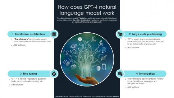 How To Use Gpt4 For Your Business How Does Gpt 4 Natural Language Model Work ChatGPT SS V
