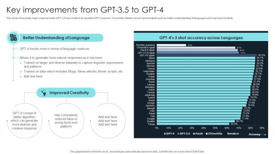 How To Use Gpt4 For Your Business Key Improvements From Gpt 3 5 To Gpt 4 ChatGPT SS V