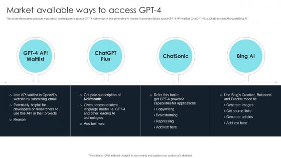 How To Use Gpt4 For Your Business Market Available Ways To Access Gpt 4 ChatGPT SS V