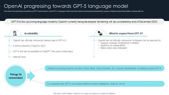 How To Use Gpt4 For Your Business Openai Progressing Towards Gpt 5 Language Model ChatGPT SS V