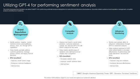 How To Use Gpt4 For Your Business Utilizing Gpt 4 For Performing Sentiment Analysis ChatGPT SS V