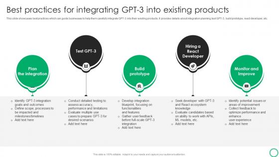 How To Use GPT 3 In OpenAI Playground Best Practices For Integrating GPT 3 Into Existing ChatGPT SS V