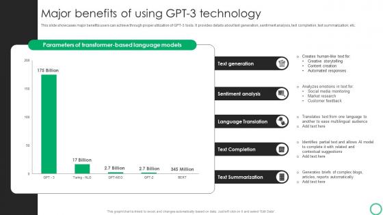 How To Use GPT 3 In OpenAI Playground Major Benefits Of Using GPT 3 Technology ChatGPT SS V