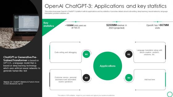 How To Use GPT 3 In OpenAI Playground OpenAI ChatGPT 3 Applications And Key Statistics ChatGPT SS V