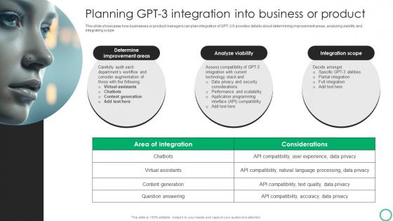How To Use GPT 3 In OpenAI Playground Planning GPT 3 Integration Into Business ChatGPT SS V