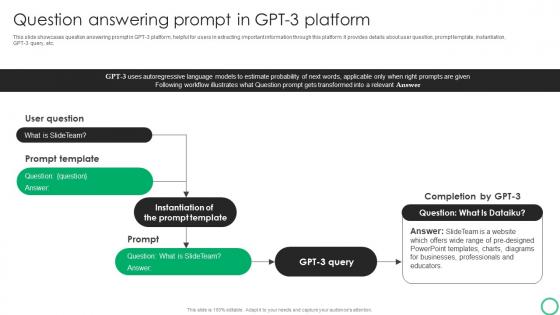 How To Use GPT 3 In OpenAI Playground Question Answering Prompt In GPT 3 Platform ChatGPT SS V
