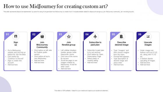 How To Use Midjourney Strategies For Using Chatgpt To Generate AI Art Prompts Chatgpt SS V