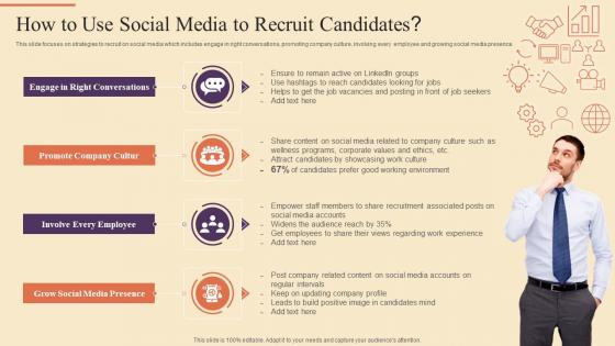 How To Use Social Media To Recruit Candidates Strategic Procedure For Social Media Recruitment