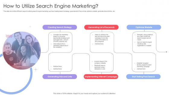 How To Utilize Search Engine Marketing Implementing Online Marketing Strategy In Organization