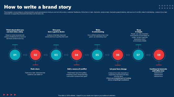 How To Write A Brand Story Internal Brand Rollout Plan Ppt Summary Slides