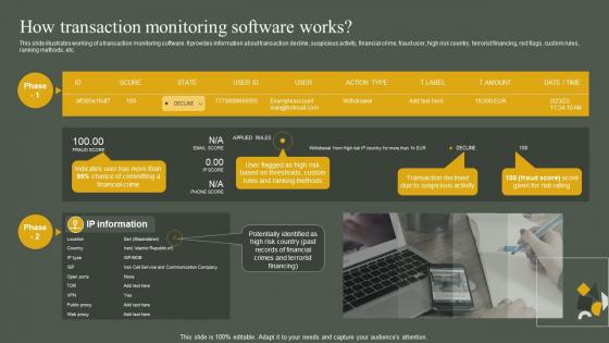How Transaction Monitoring Software Works Developing Anti Money Laundering And Monitoring System