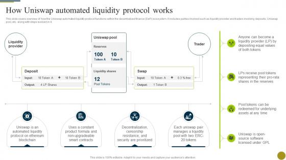 How Uniswap Automated Liquidity Protocol Works Understanding Role Of Decentralized BCT SS