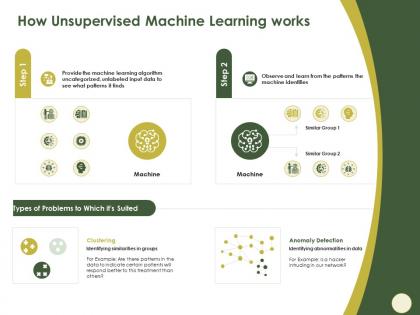 How unsupervised machine learning works similar ppt powerpoint presentation file rules