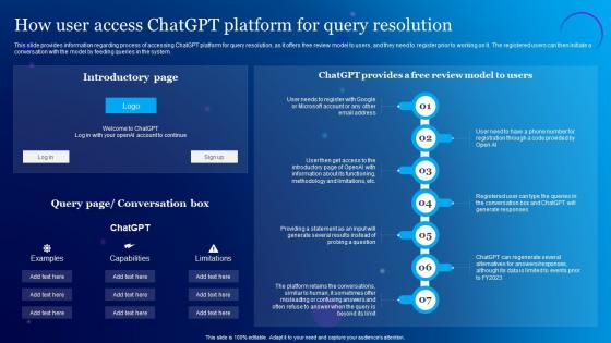 How User Access ChatGPT Platform For Query Everything About Chat GPT Generative ChatGPT SS