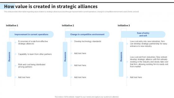 How Value Is Created In Strategic Alliances Formulating Effective Business Strategy To Gain