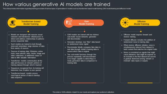 How Various Generative Ai Models Are Trained Generative Ai Artificial Intelligence AI SS