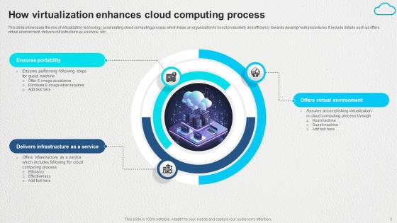 How Virtualization Enhances Cloud Computing Process