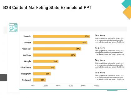 How visually map content strategy brand b2b content marketing stats example of ppt ppt format