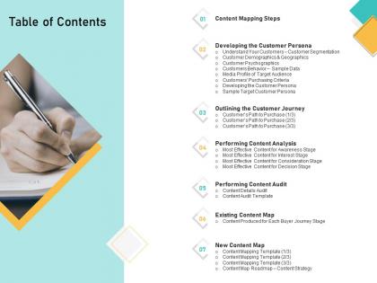 How visually map content strategy brand table of contents ppt powerpoint designs