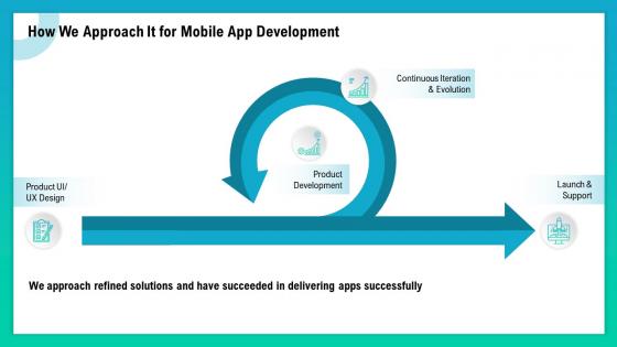 How we approach it for mobile app development ppt slides example