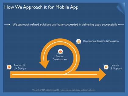 How we approach it for mobile app ppt powerpoint presentation gallery professional