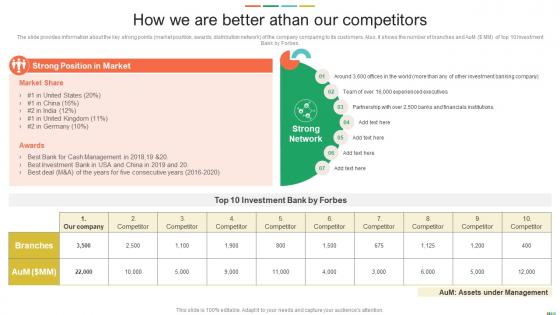 How We Are Better ATHAN Our Competitors Sell Side Investment Pitch Book