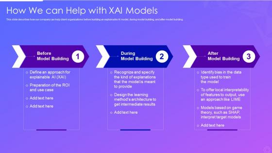 How We Can Help With XAI Models Ppt Powerpoint Presentation Skills