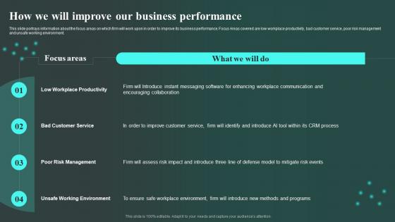 How We Will Improve Our Business Performance Workplace Innovation And Technological