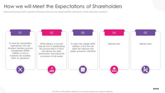 How We Will Meet The Expectations Of Shareholders Using Bpm Tool To Drive Value For Business