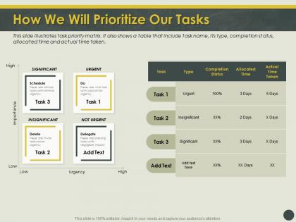 How we will prioritize our tasks impact ppt powerpoint presentation professional objects