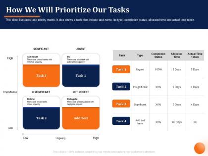 How we will prioritize our tasks insignificant ppt powerpoint presentation file clipart