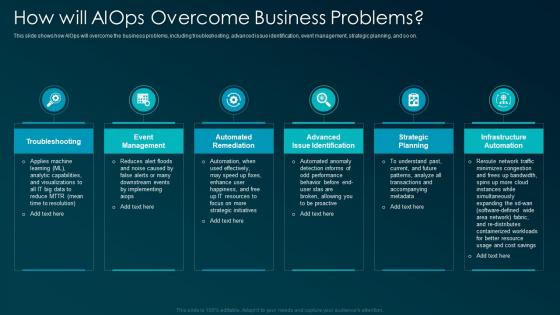 How will AIOps overcome business problems artificial intelligence for IT operations ppt topics