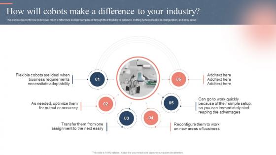 How Will Cobots Make A Difference To Your Industry Ppt Powerpoint Presentation Pictures Master Slide
