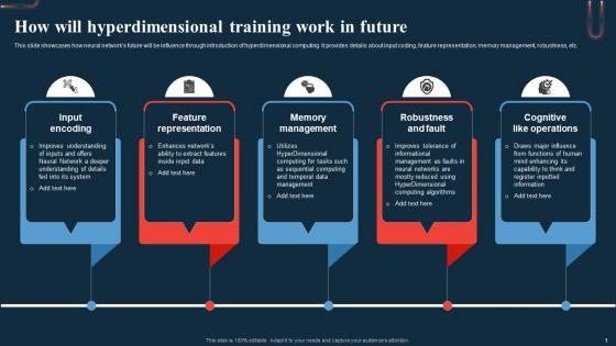 How Will Hyperdimensional Training Work In A Beginners Guide To Neural AI SS