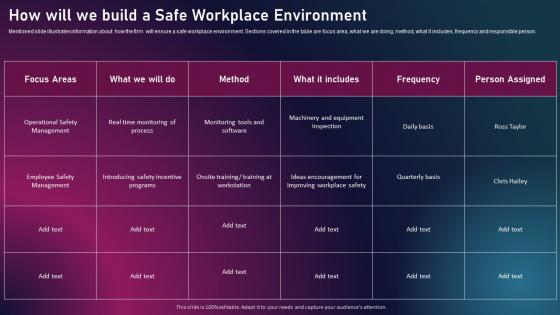 How Will We Build A Safe Workplace Environment Enhancing Business Performance Through