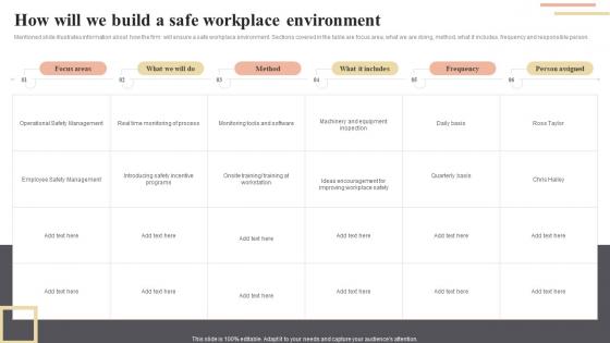 How Will We Build A Safe Workplace Environment Enhancing Workplace Productivity By Incorporating