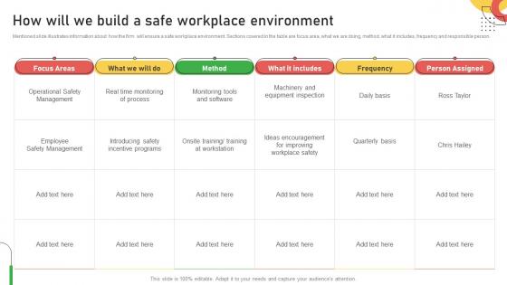 How Will We Build A Safe Workplace Environment Improving Customer Service And Ensuring