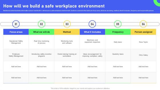 How Will We Build A Safe Workplace Environment Revolutionizing Workplace Collaboration