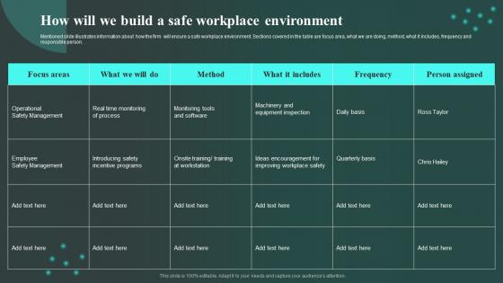 How Will We Build A Safe Workplace Environment Workplace Innovation And Technological