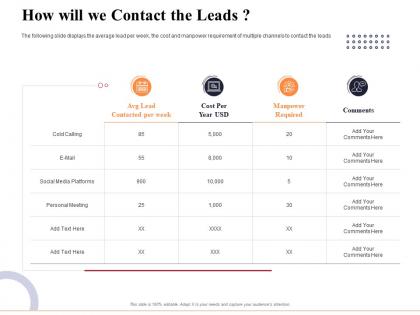 How will we contact the leads marketing and business development action plan ppt microsoft