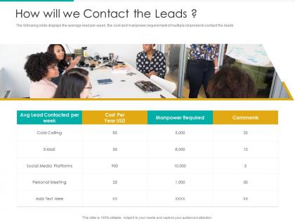 How will we contact the leads strategic plan marketing business development ppt grid