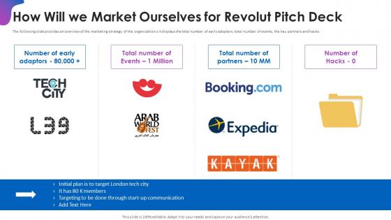 How will we market ourselves for revolut investor funding elevator ppt introduction